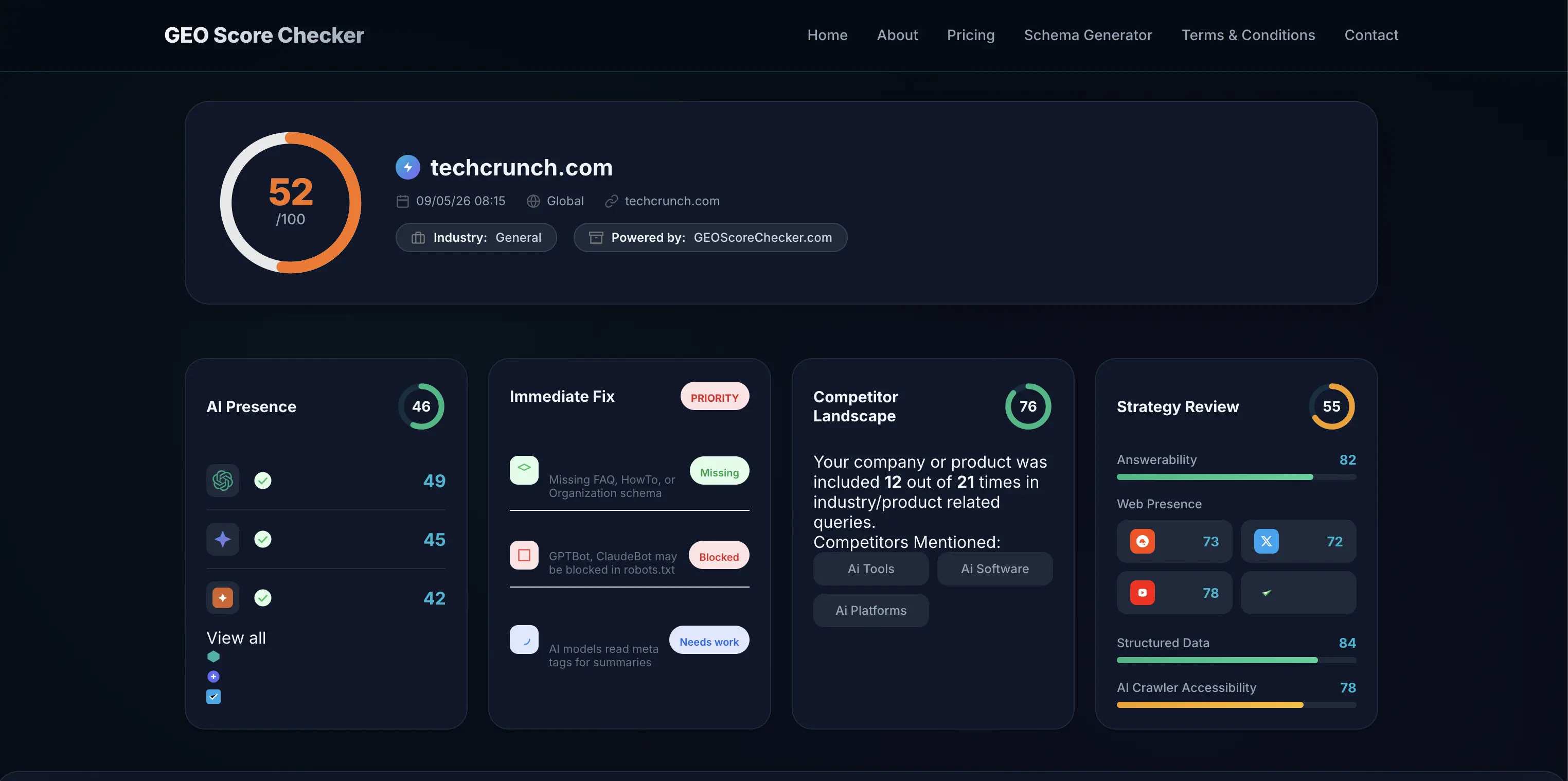 GEO Score Checker Results