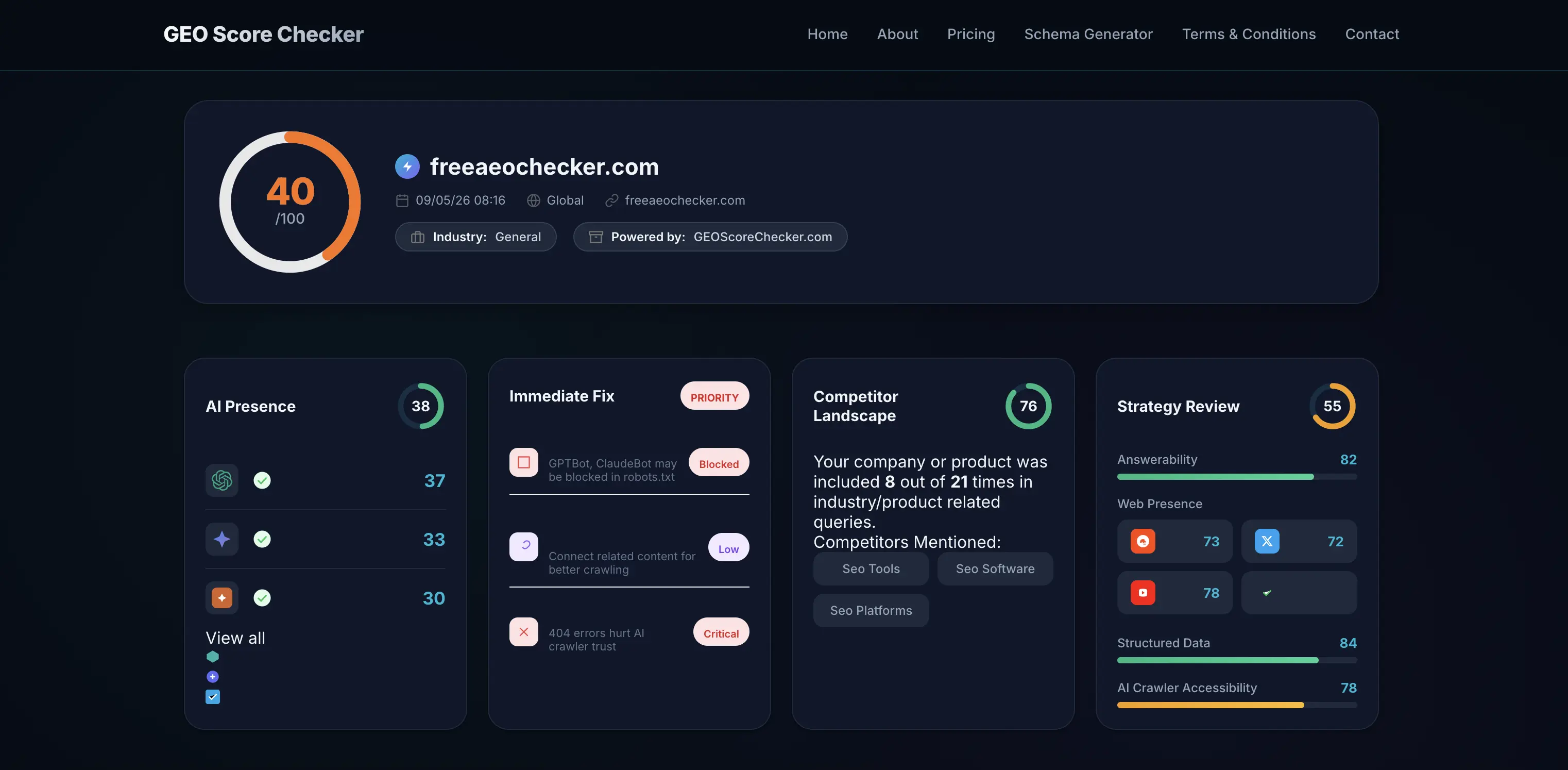 GEO Score Checker Results